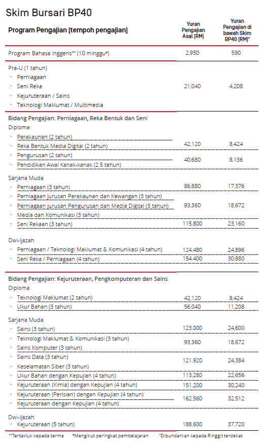 Yuran Skim Bursari BP40